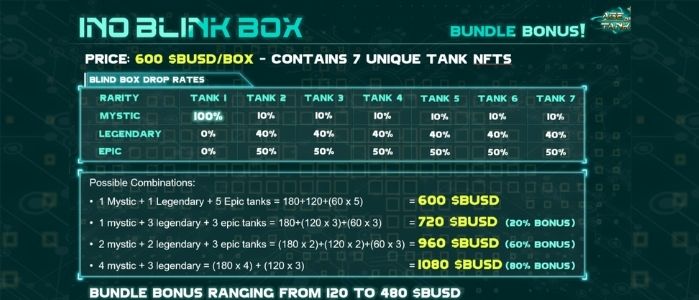 Age of Tanks INO Details