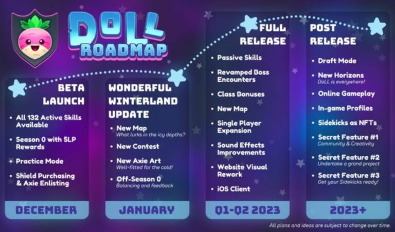 Axie DoLL Roadmap