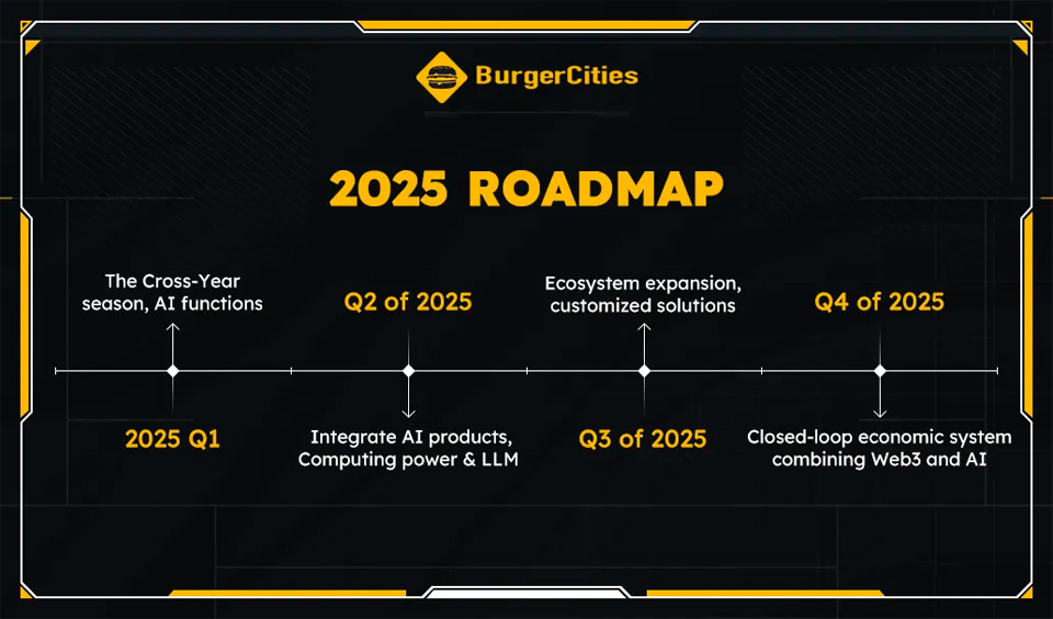 BurgerCities Presents 2025 Roadmap: Here are the Details