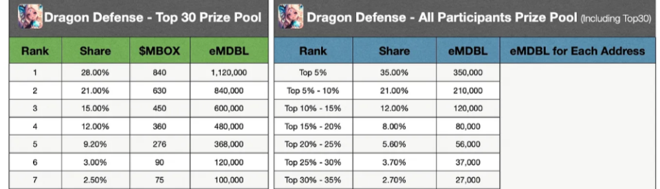 Dragon Defense