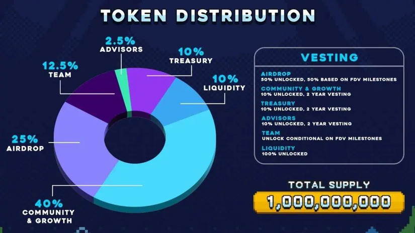 FISH holders have the opportunity to stake their tokens to accumulate Karma