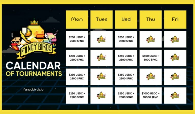Fancy Birds Tournaments Update