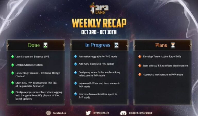 Faraland Weekly Update October 3rd 10th