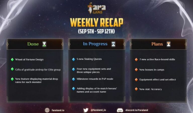 Faraland Weekly Update September 5th-12th