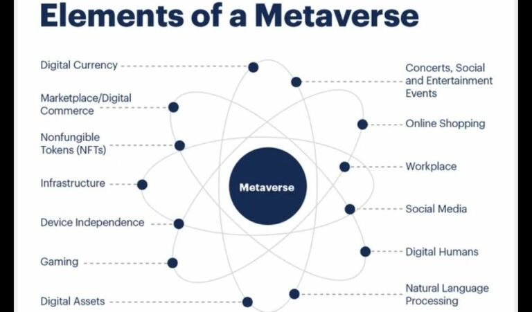 Gartner Metaverse Prediction 2026