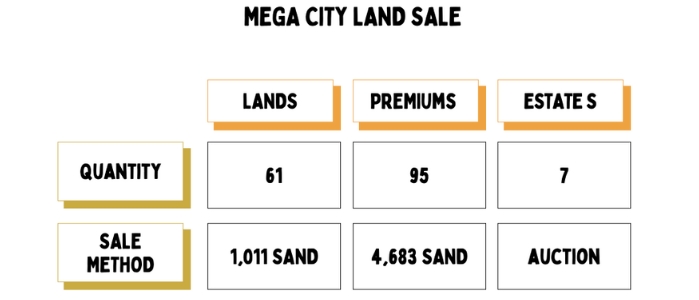 LANDs in the Sandbox Mega City Land Sale