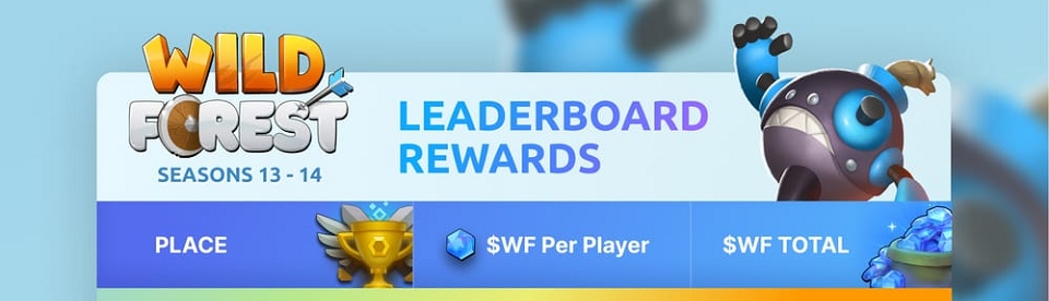 Leaderboard rewards tour breakdown