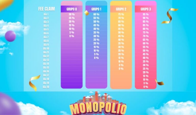 Monopolio IDO Token Claim