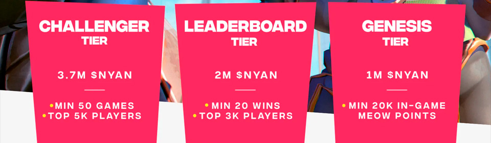 Nyan Heroes Announces Biggest Airdrop Yet: 250K $NYAN