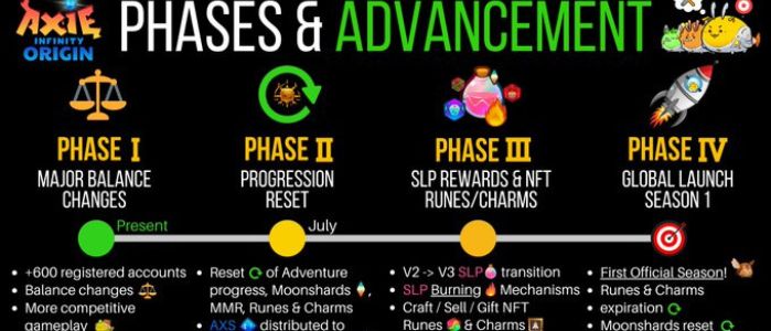 Origin Phases and Upgrade Plans