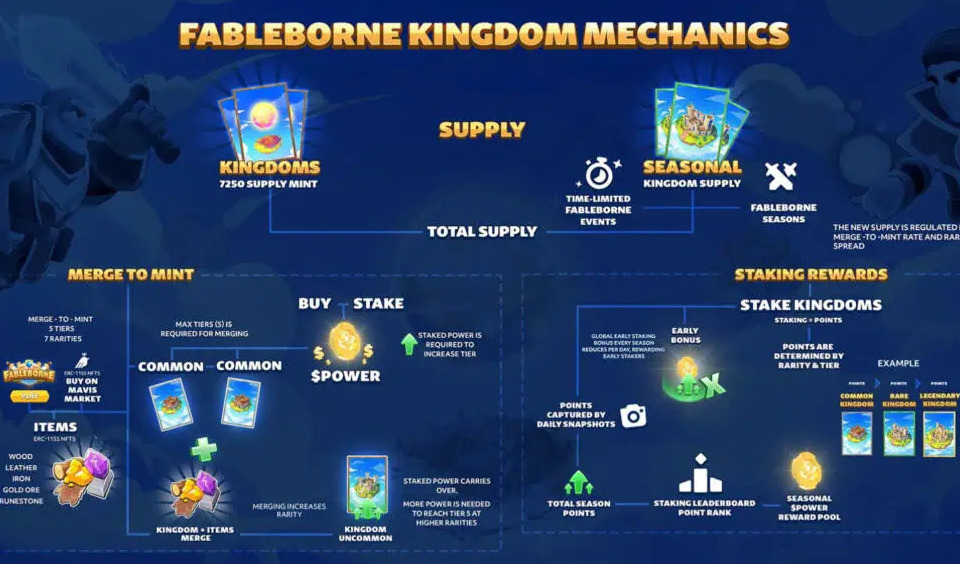 Pixion-Games-launches-the-POWER-token-and-expands-Fablebornes-in-game-economy-with-new-seasonal-features