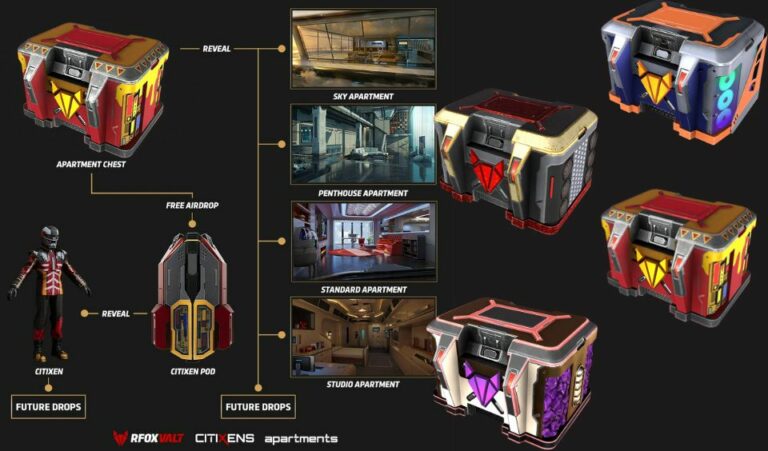 RFOX VALT Announces the Apartment Chest Sale