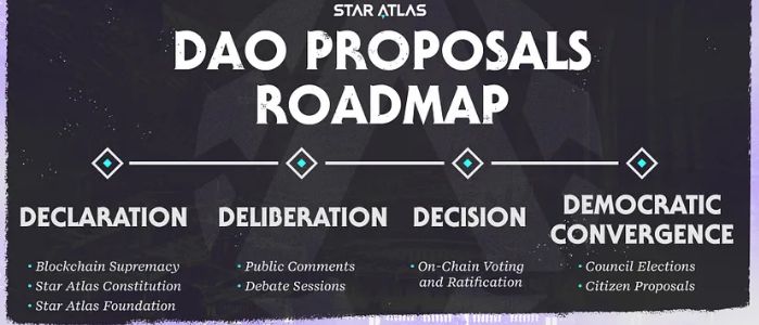 Details of the Star Atlas DAO Proposals Roadmap