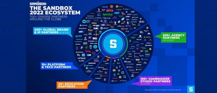 The Sandbox Ecosystem Partners