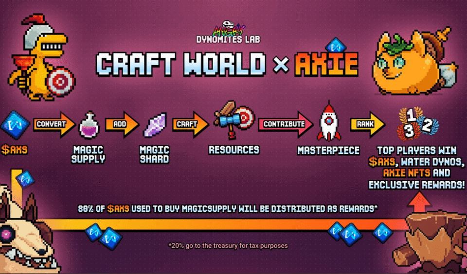 Axie Infinity Joins Craft World for Epic Crossover