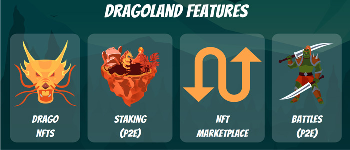 dragoland features