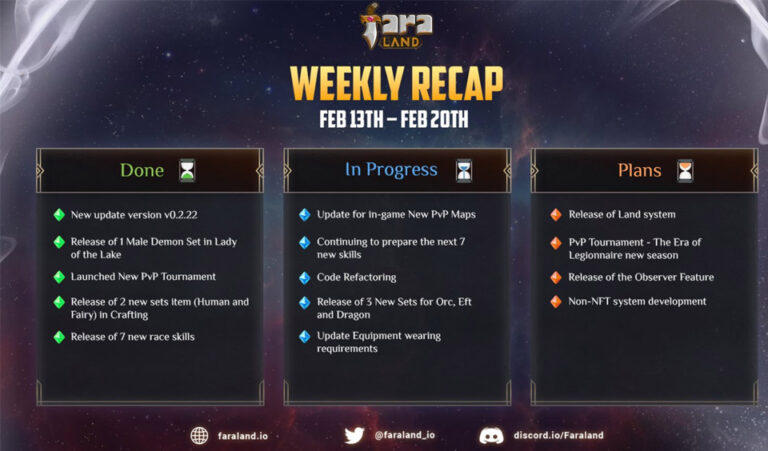 Faraland Releases Weekly Update for February 13