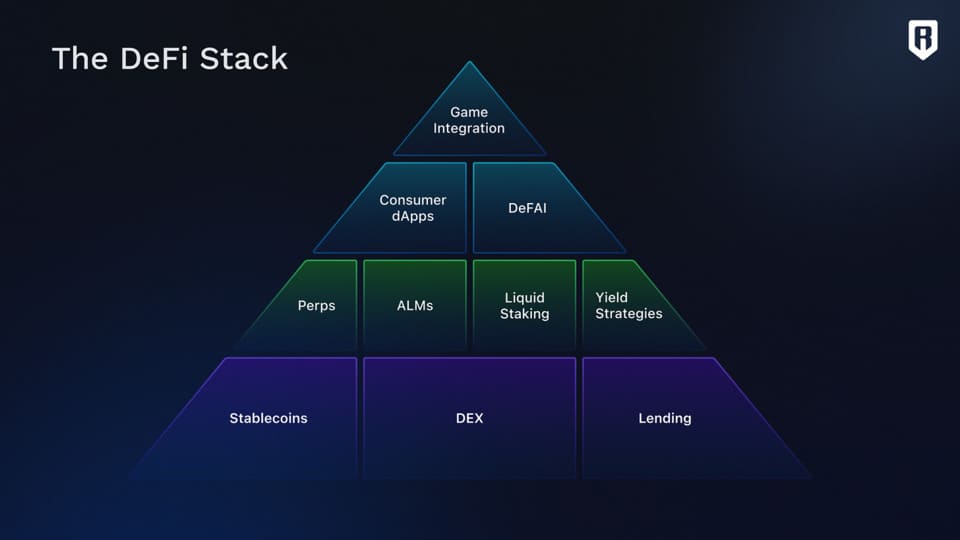 Ronin DeFi Stack