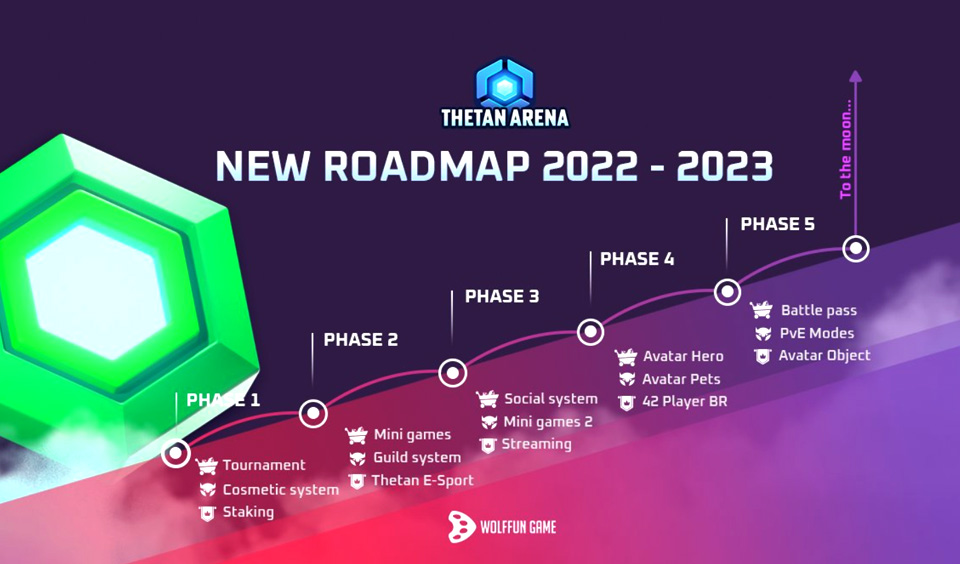 Thetan Arena Releases its Roadmap for 2022-2023