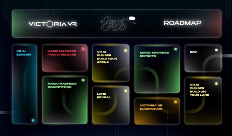victoria vr roadmap 2025